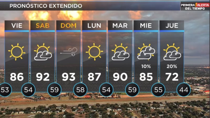 Telemundo Lubbock El Tiempo