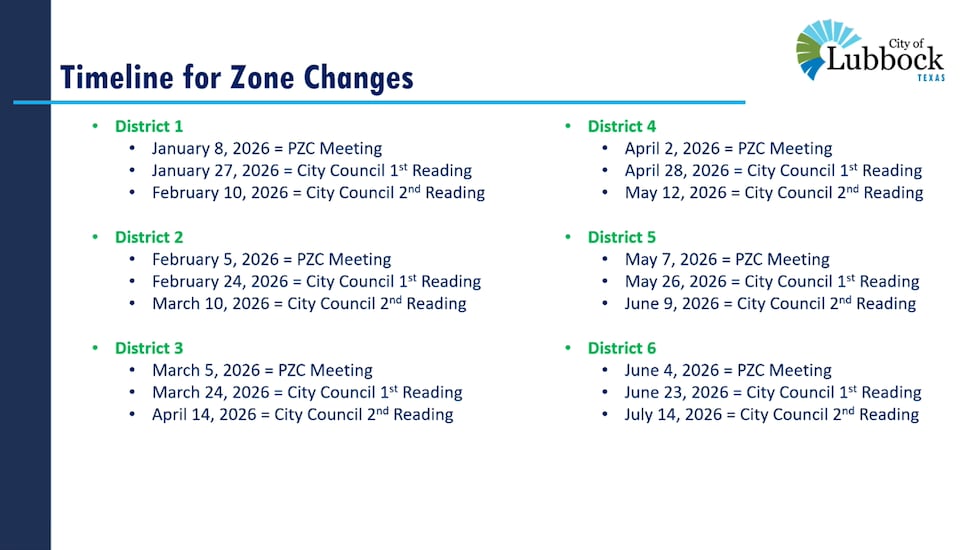 Lubbock City Council begins citywide re-zoning effort