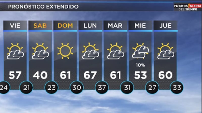 Telemundo Lubbock El Tiempo