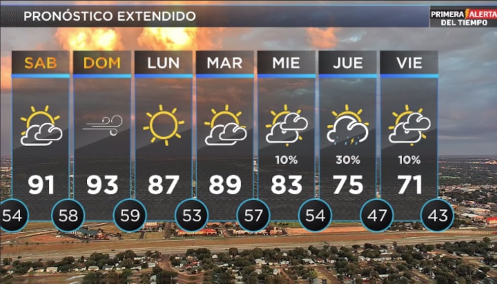 Telemundo Lubbock El Tiempo