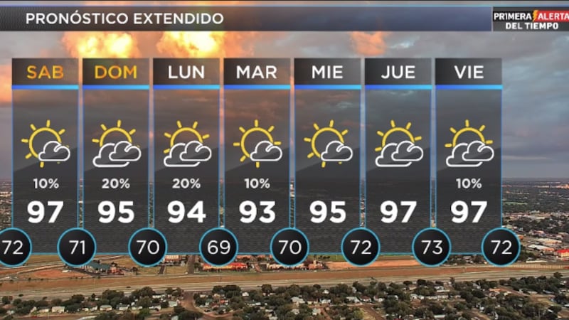 Telemundo Lubbock El Tiempo