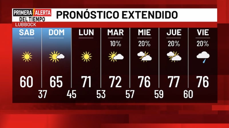 Telemundo Lubbock El Tiempo