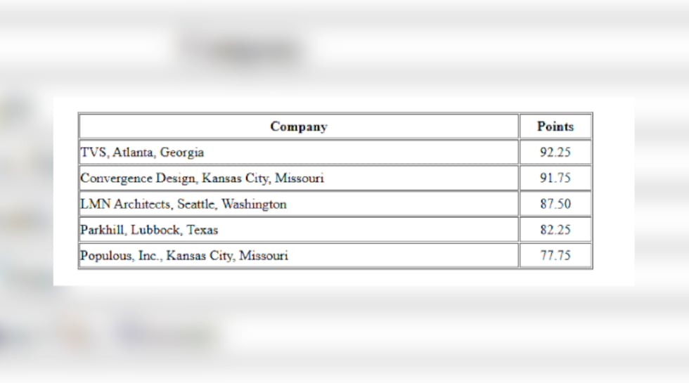 Lubbock City Council approves contract for civic center expansion conceptual designs