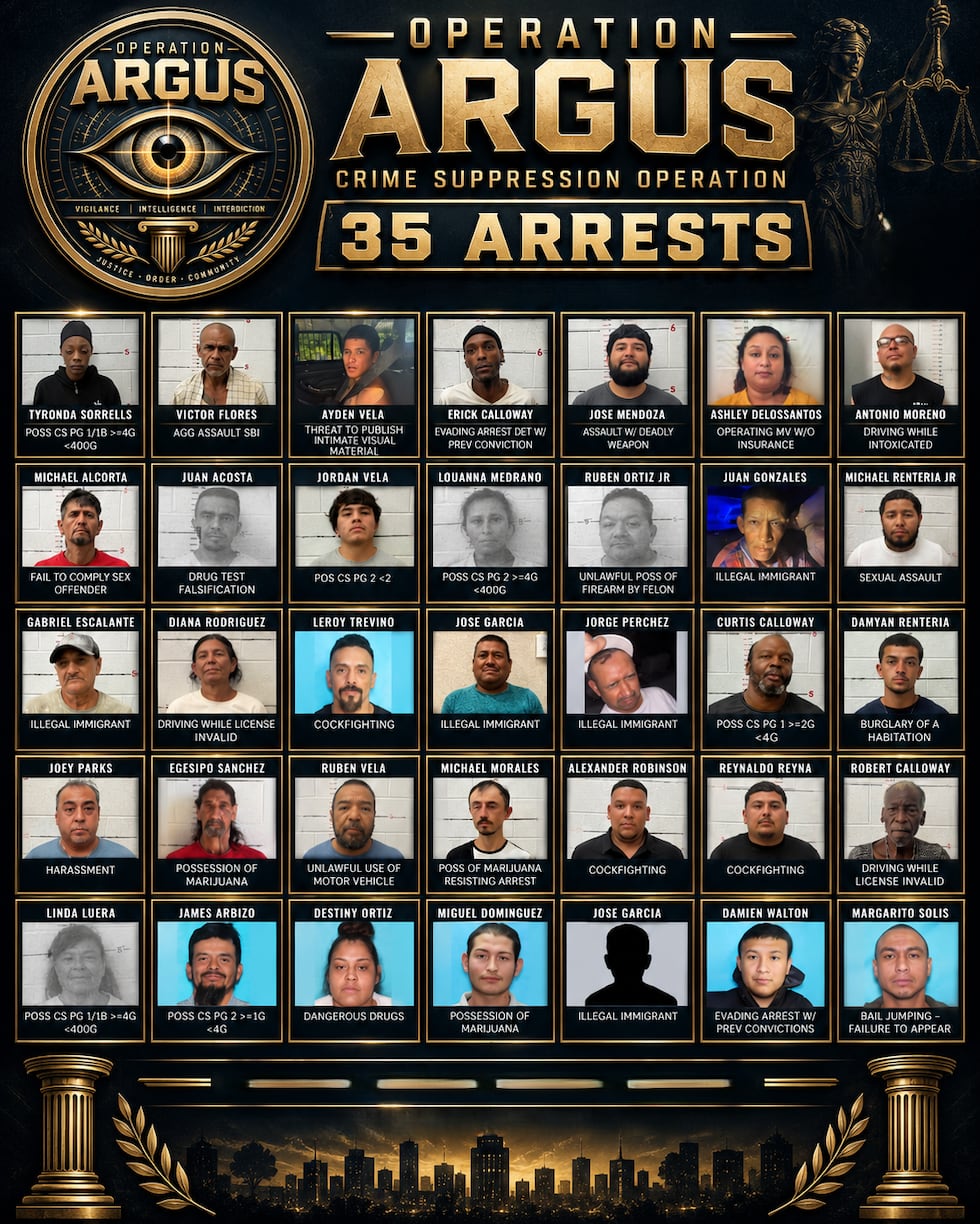 Third annual crime suppression operation results in 35 arrests in Lamesa, Dawson County