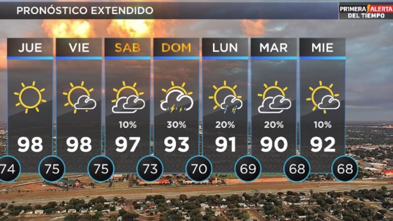 Telemundo Lubbock El Tiempo