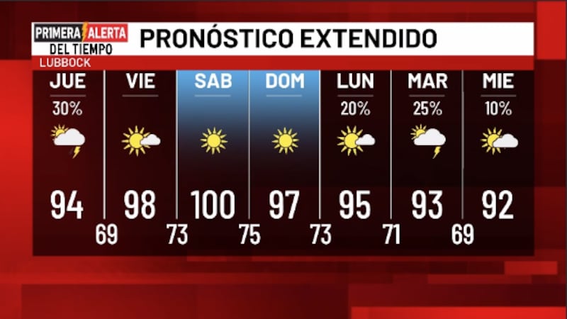 Telemundo Lubbock El Tiempo