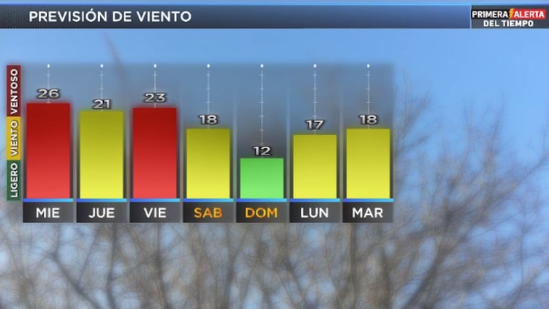 Telemundo Lubbock El Tiempo
