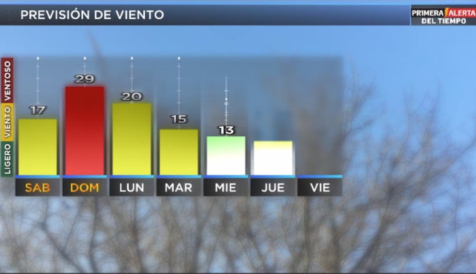 Telemundo Lubbock El Tiempo
