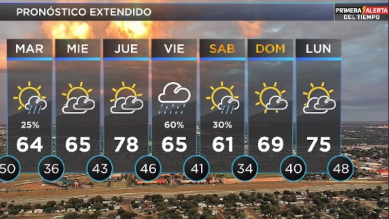 Telemundo Lubbock El Tiempo