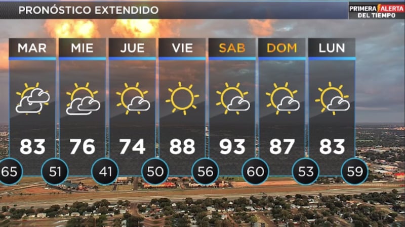 Telemundo Lubbock El Tiempo