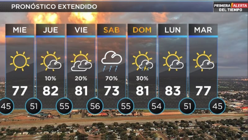 Telemundo Lubbock El Tiempo