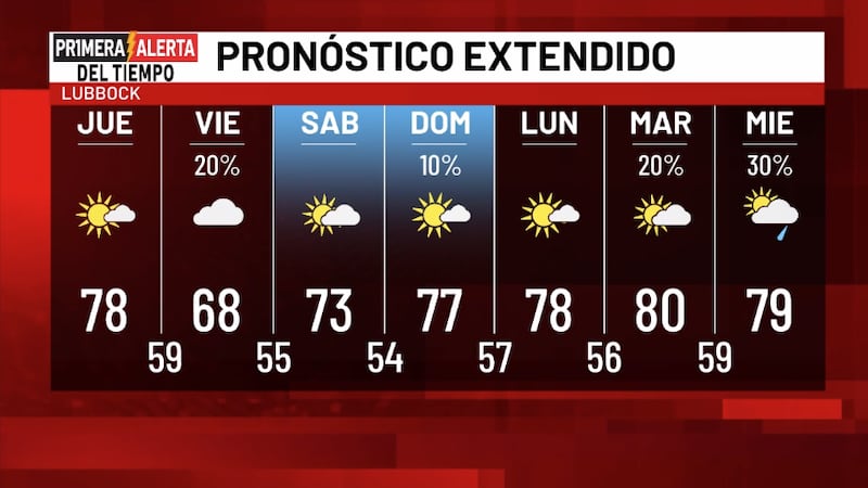 Telemundo Lubbock El Tiempo