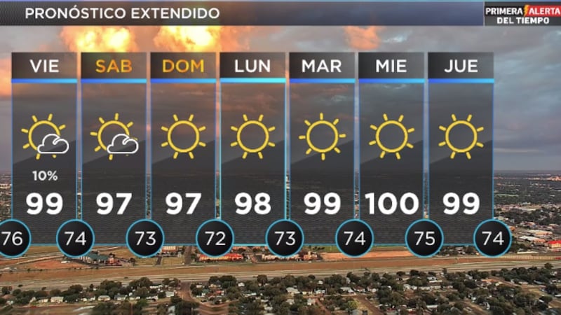 Telemundo Lubbock El Tiempo