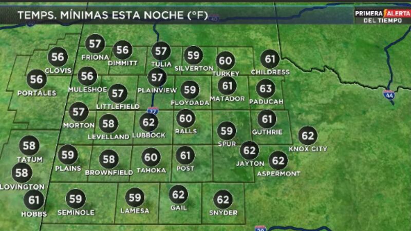 Telemundo Lubbock El Tiempo