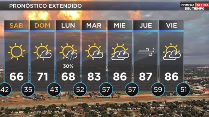 Telemundo Lubbock El Tiempo