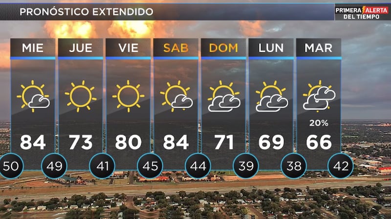 Telemundo Lubbock El Tiempo