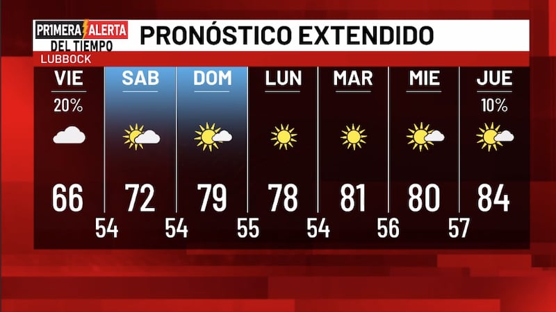 Telemundo Lubbock El Tiempo