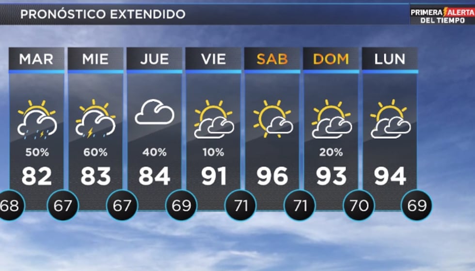 Clima