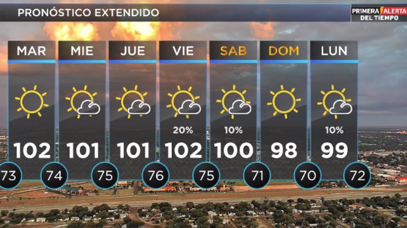 Telemundo Lubbock El Tiempo
