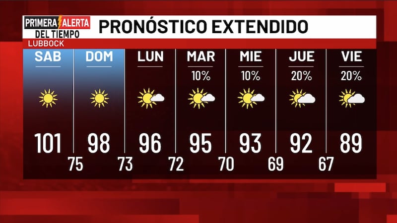 Telemundo Lubbock El Tiempo