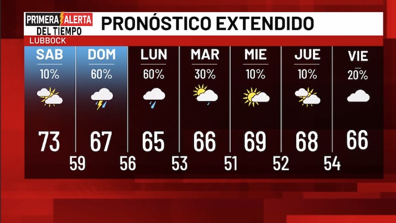 Telemundo Lubbock El Tiempo