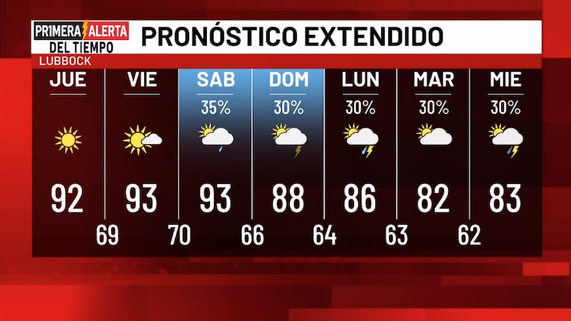 Telemundo Lubbock El Tiempo