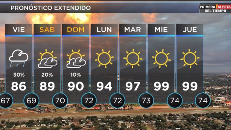 Telemundo Lubbock El Tiempo