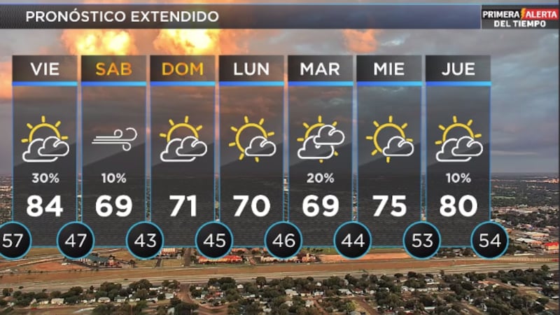 Telemundo Lubbock El Tiempo