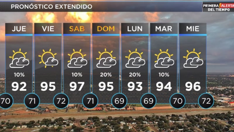 Telemundo Lubbock El Tiempo