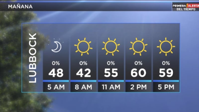 Telemundo Lubbock El Tiempo