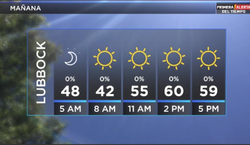 Telemundo Lubbock El Tiempo