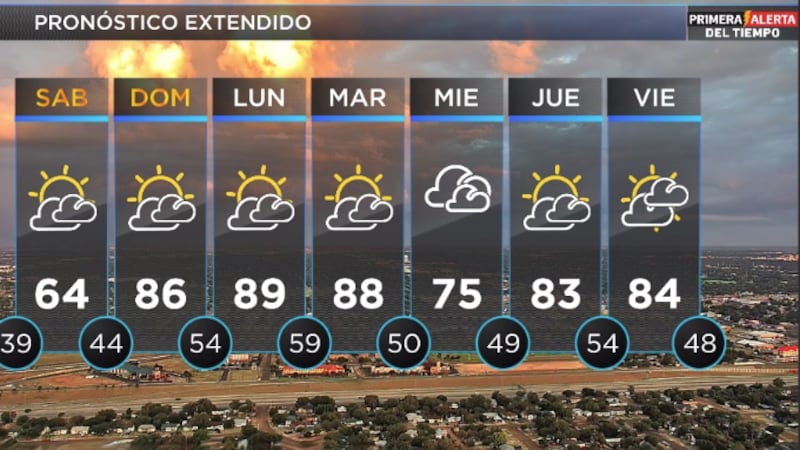 Telemundo Lubbock El Tiempo