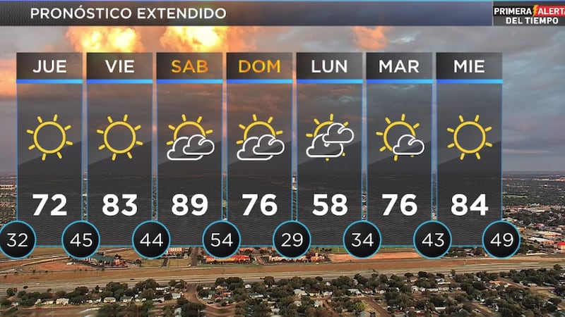 Telemundo Lubbock El Tiempo