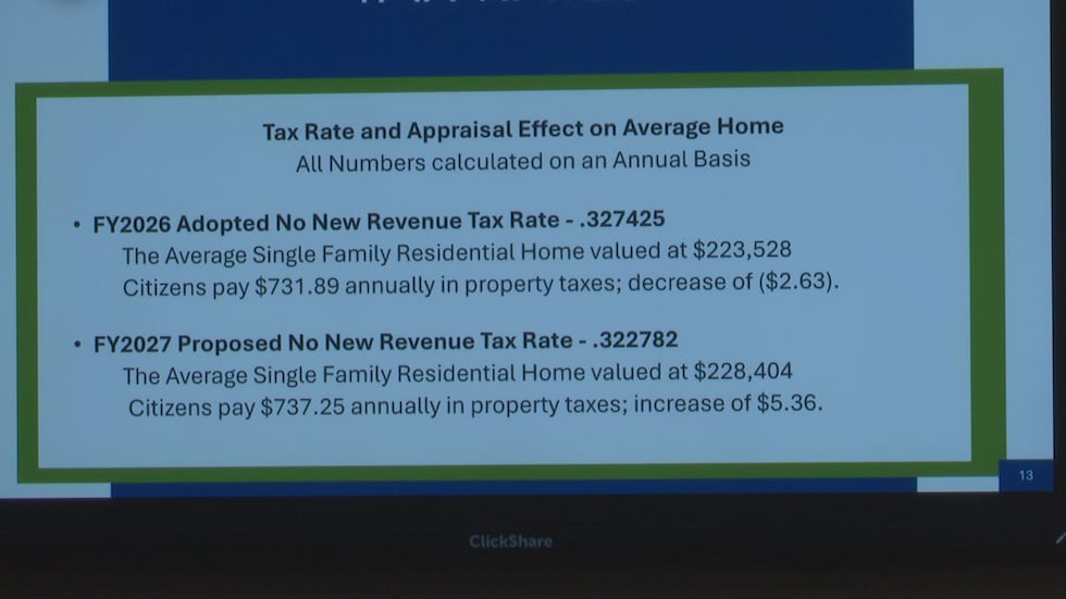 Presentation during meeting Monday, Sept. 14, 2026