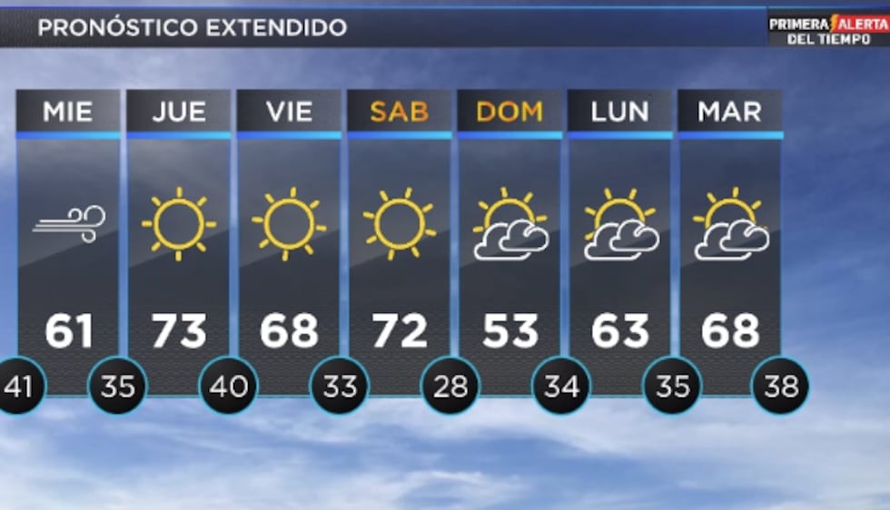 Telemundo Lubbock El Tiempo