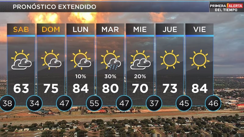 Telemundo Lubbock El Tiempo