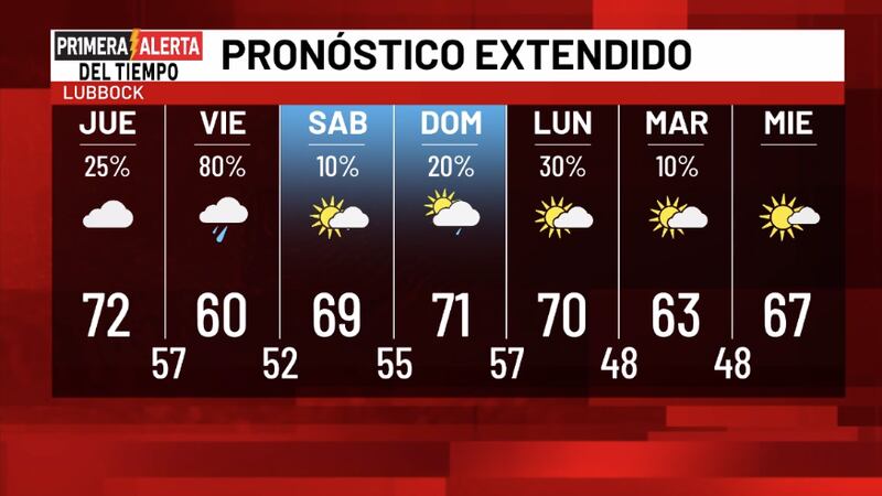 Telemundo Lubbock El Tiempo