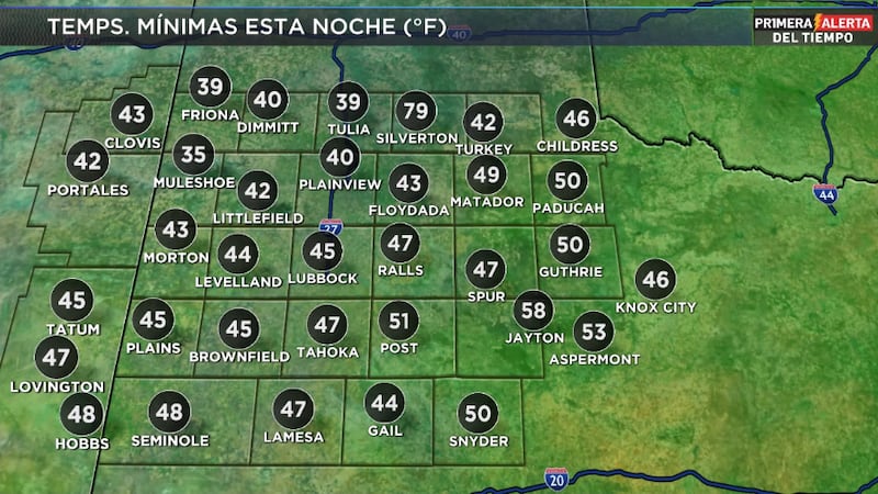 Telemundo Lubbock El Tiempo