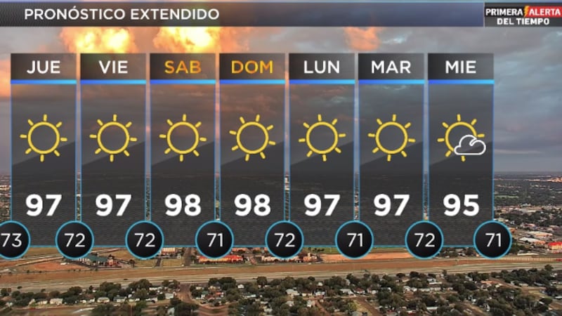 Telemundo Lubbock El Tiempo