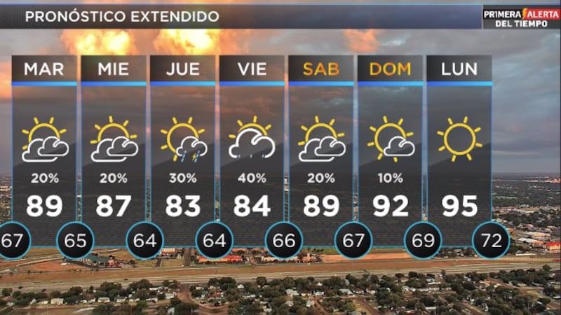 Telemundo Lubbock El Tiempo