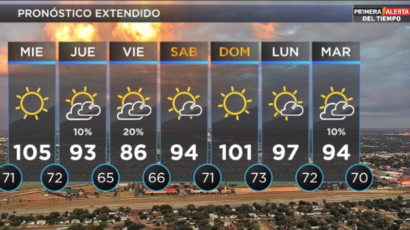 Telemundo Lubbock El Tiempo