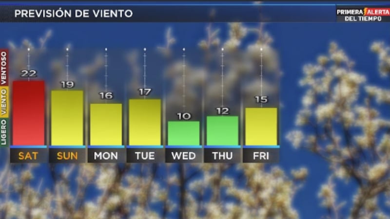 Telemundo Lubbock El Tiempo