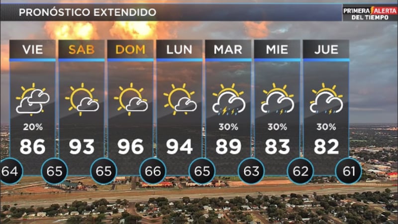 Telemundo Lubbock El Tiempo