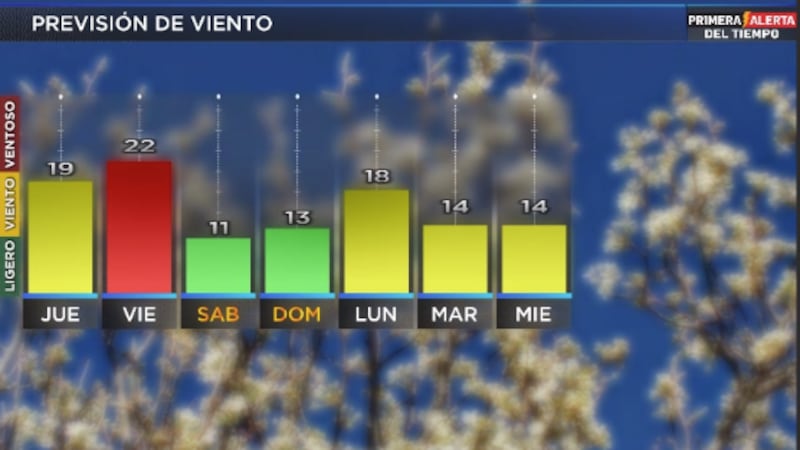 Telemundo Lubbock El Tiempo
