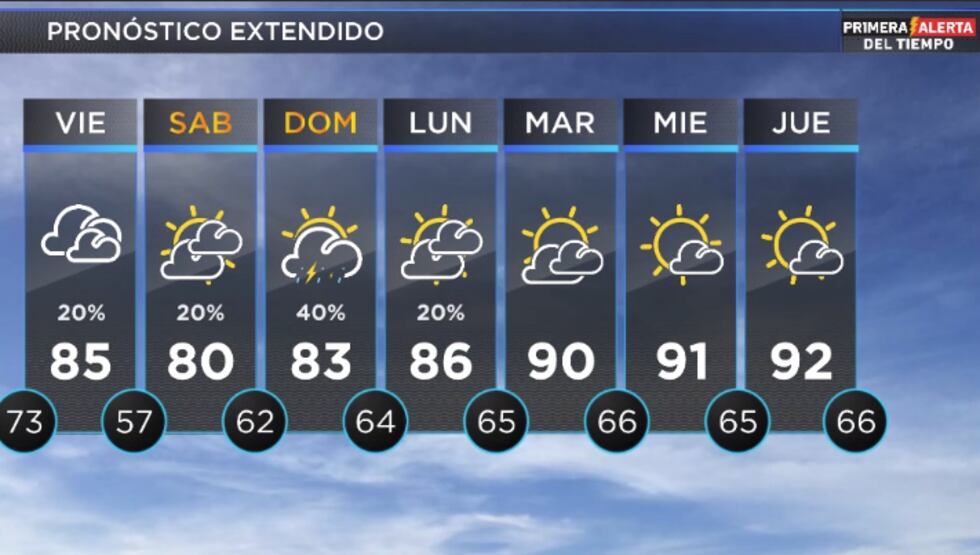 Telemundo Lubbock