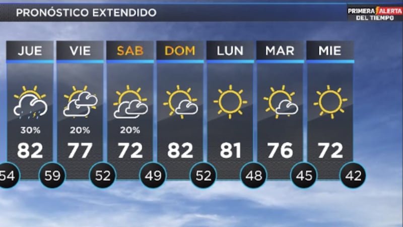 Telemundo Lubbock El Tiempo