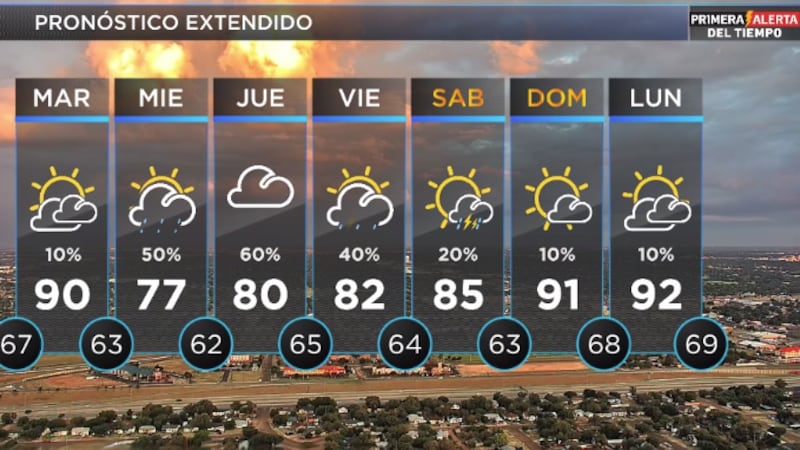 Telemundo Lubbock El Tiempo