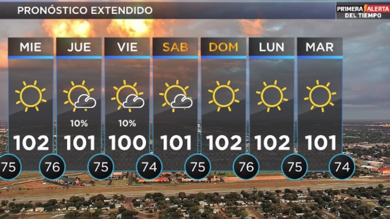 Telemundo Lubbock El Tiempo