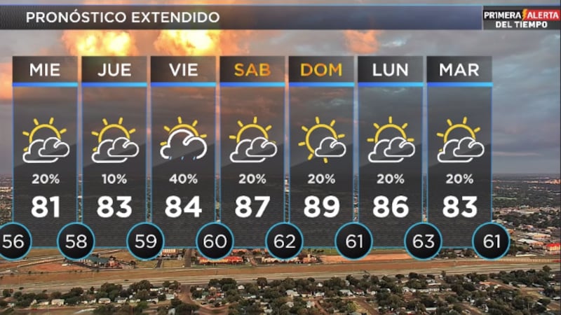 Telemundo Lubbock El Tiempo
