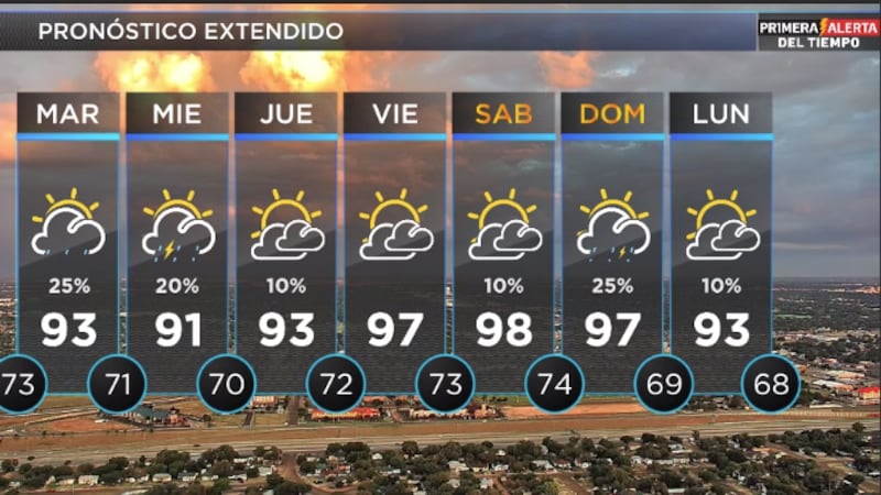 Telemundo Lubbock El Tiempo